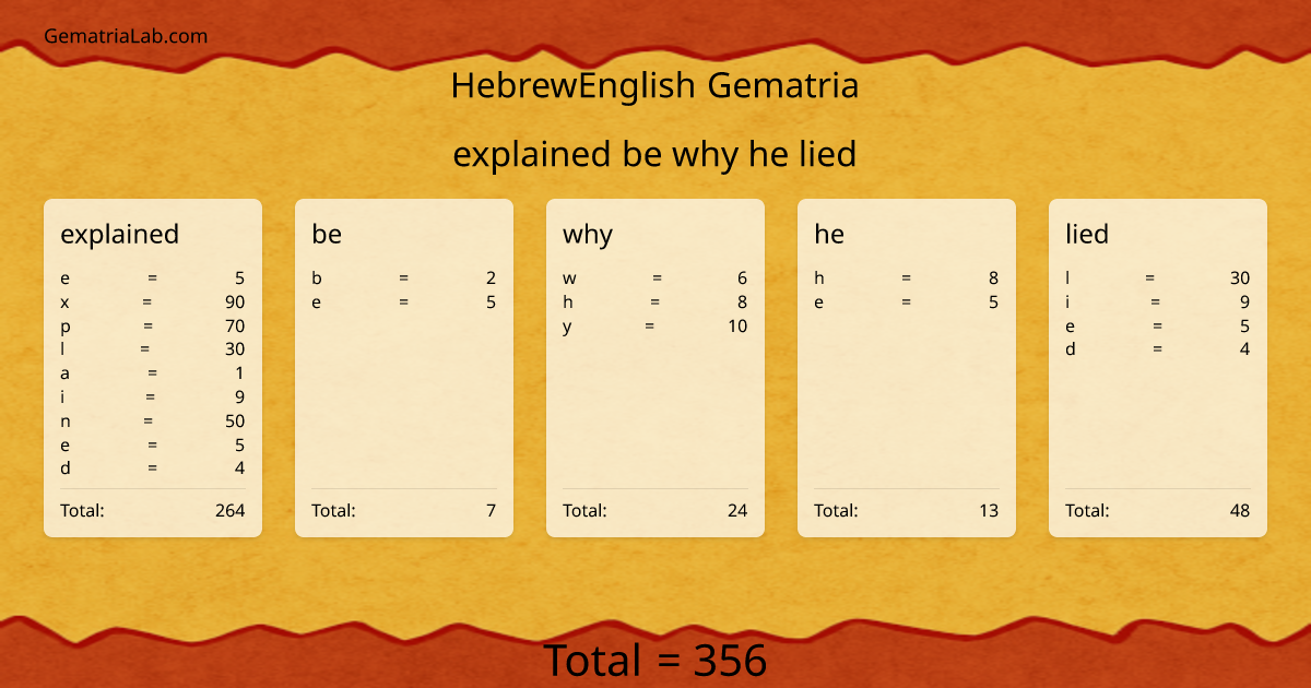 explained be why he lied in hebrewEnglish Gematria